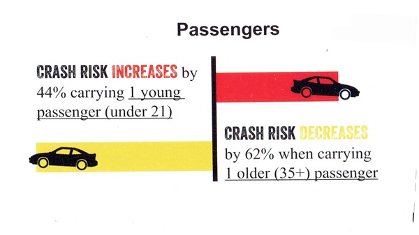 Passenger risks